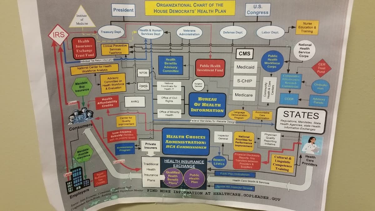 Bucks County Internal Medicine Pc - Photo 2